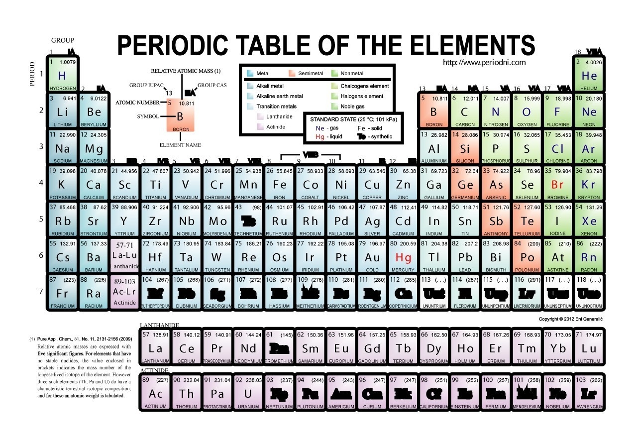 Free Periodic Table Printable
