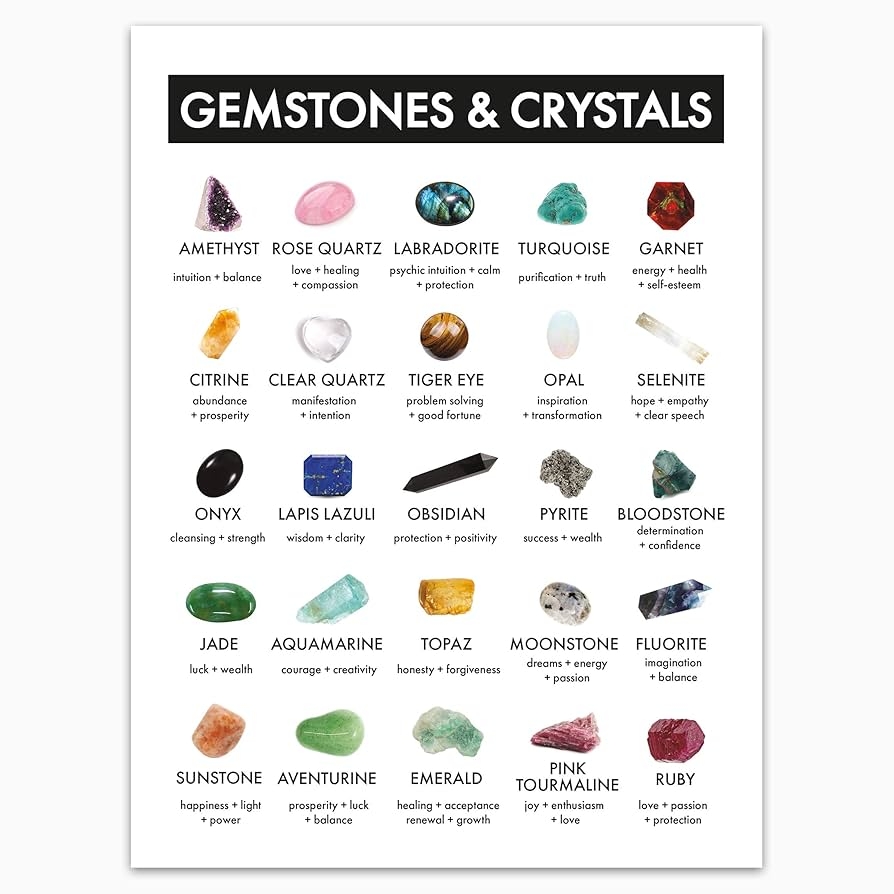 Amazon Gemstones And Crystals Chart Meanings And Uses Modern Poster Guide To Healing Energy Crystals Stones And Gems Crystals And Healing Stones 12x16 Handmade Products