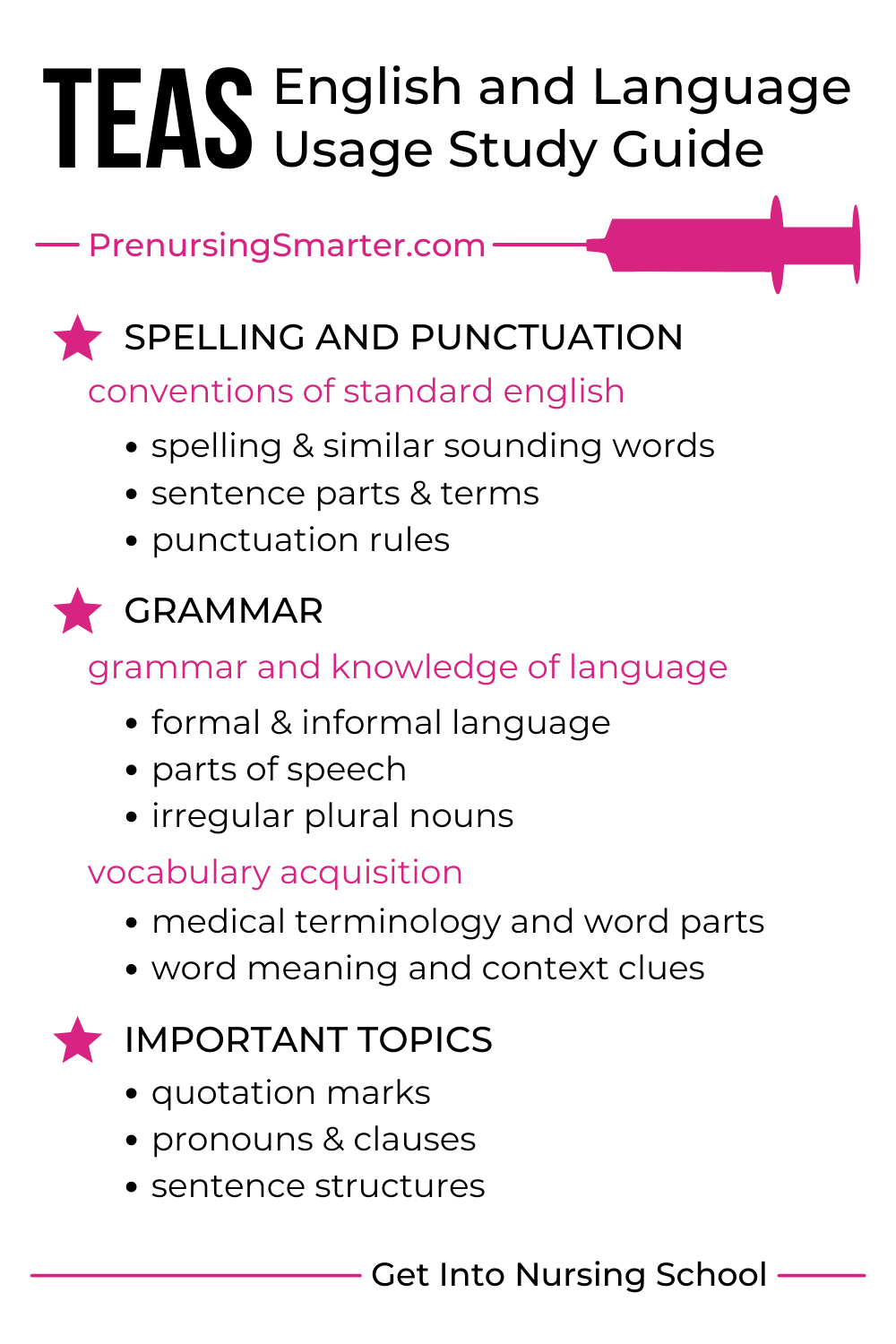 ATI TEAS Study Guide English Section