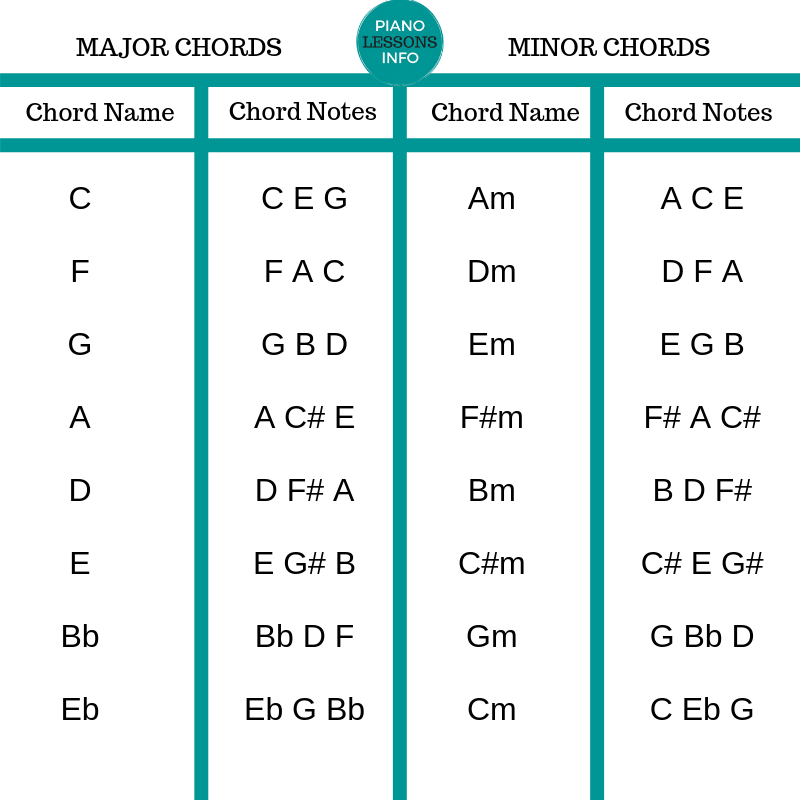 Free Printable Piano Chord Chart