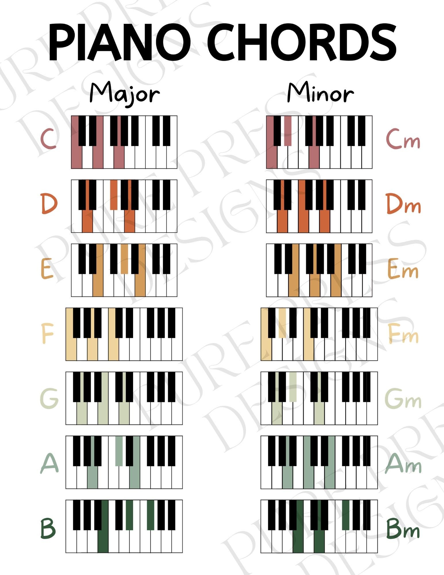Beginner Piano Chords Beginner Piano Basic Chord Chart Digital Download Printable Poster Music Teacher Essentials Etsy Denmark