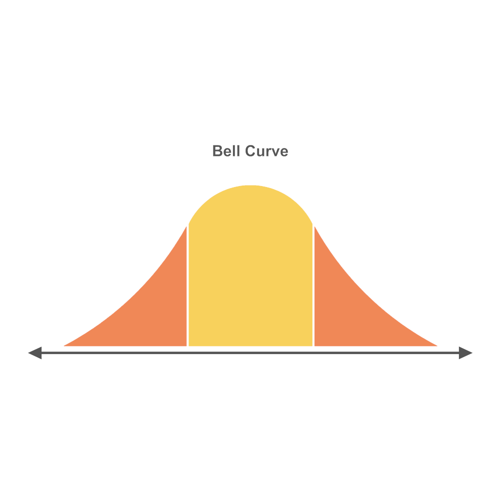 Bell Curve 12