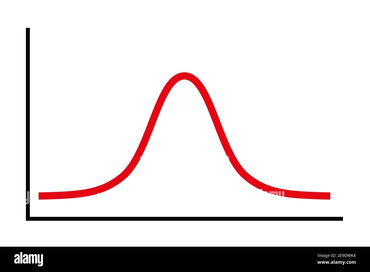 Free Printable Bell Curve