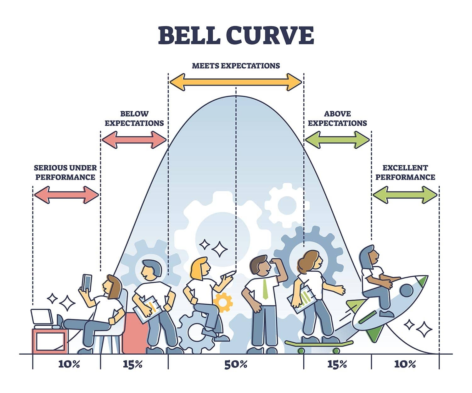 Bell Shaped Curve Normal Distribution In Statistics