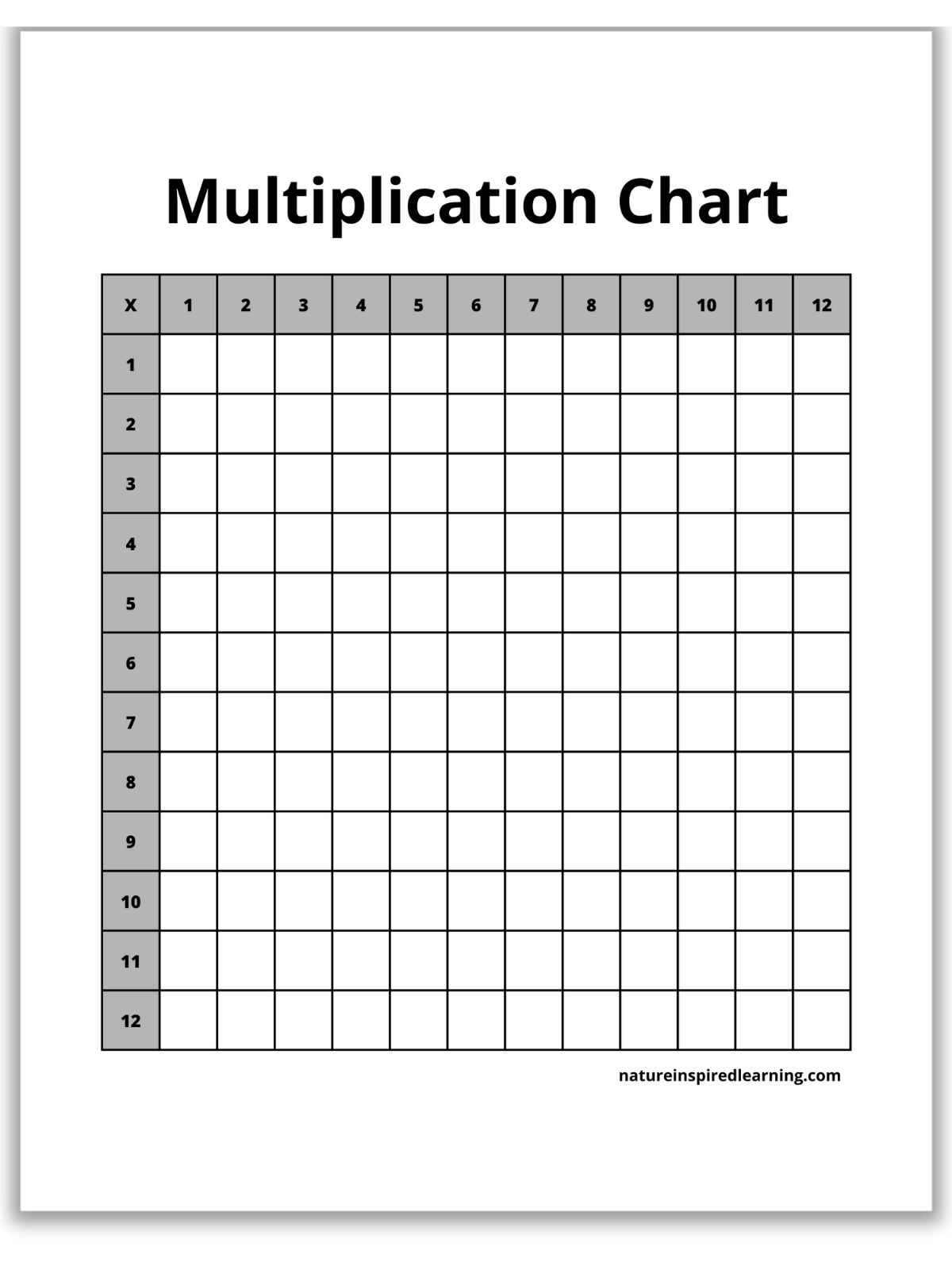 Free Printable Blank Charts