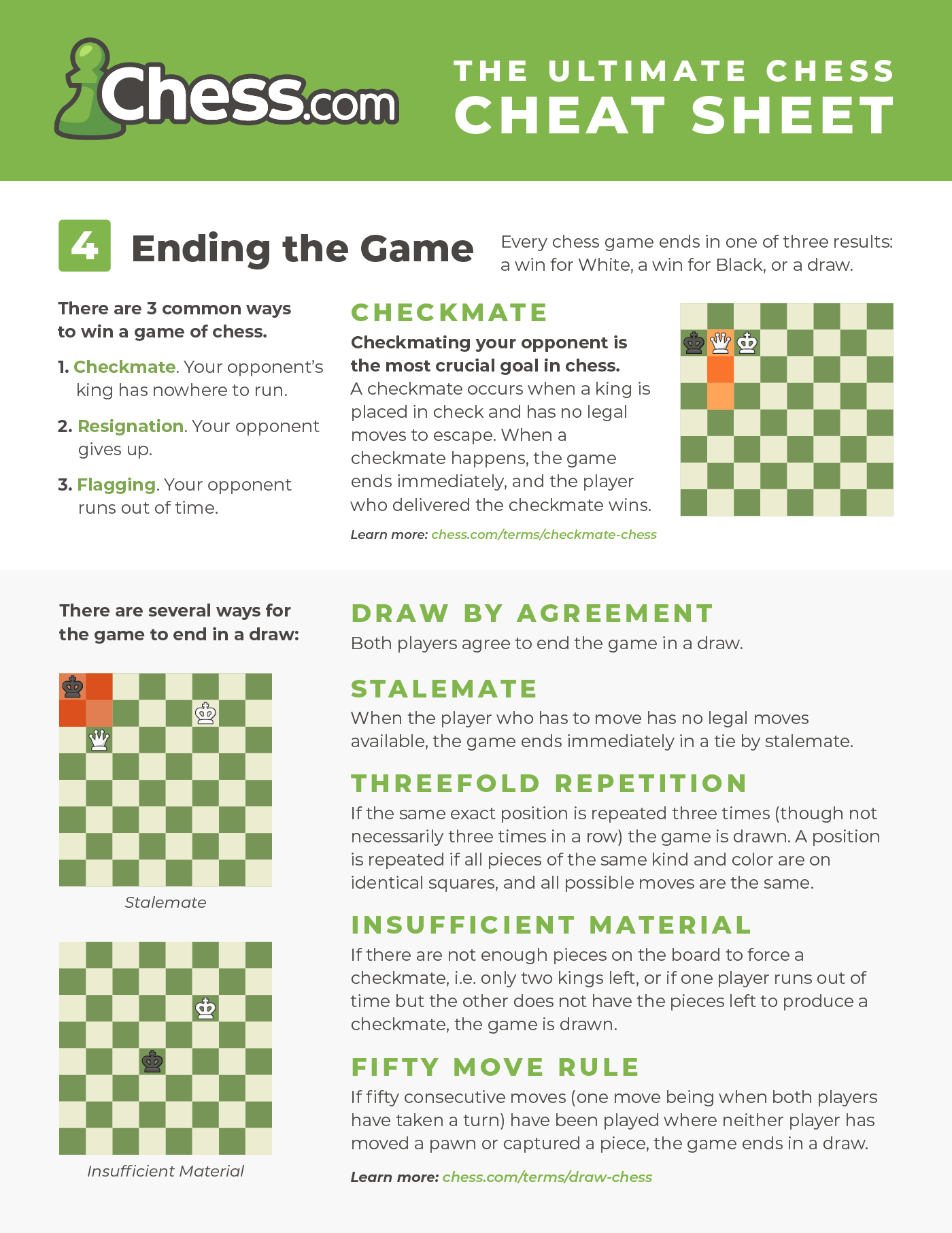 Chess Cheat Sheet Images PDFs Free To Download Chess