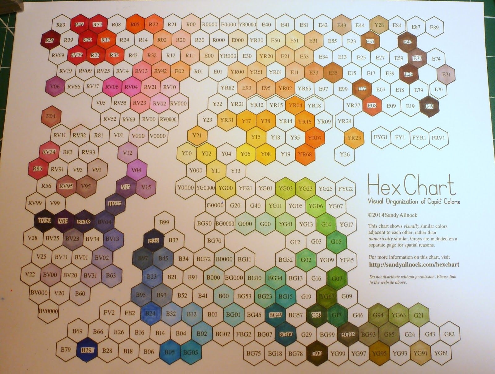 Ciao Sandy Allnock s Hex Chart