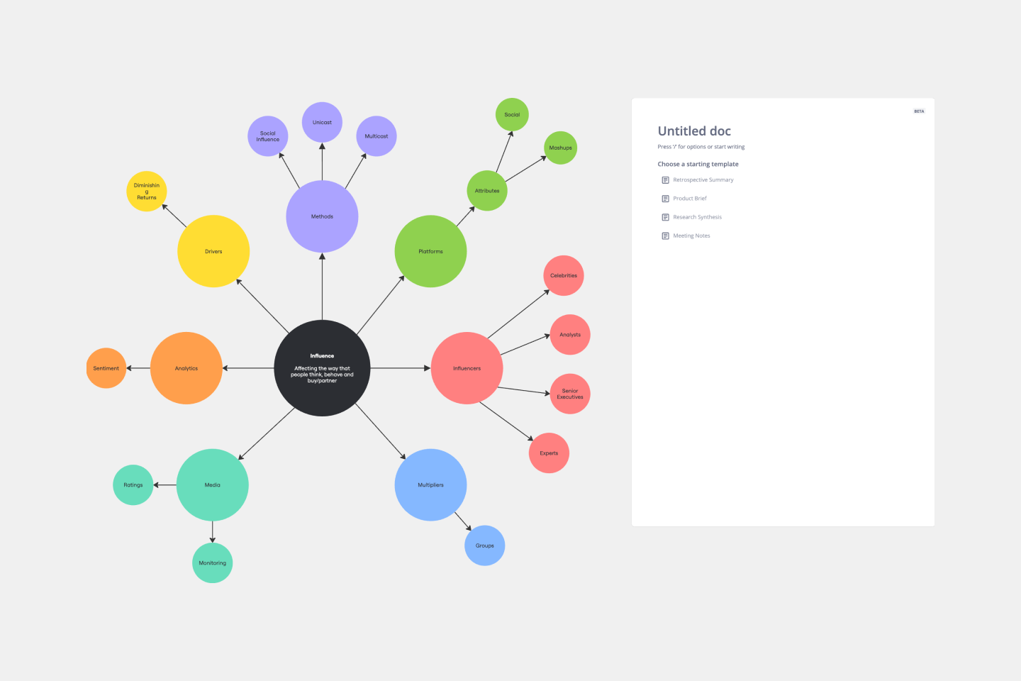 Cluster Diagram Template Miro