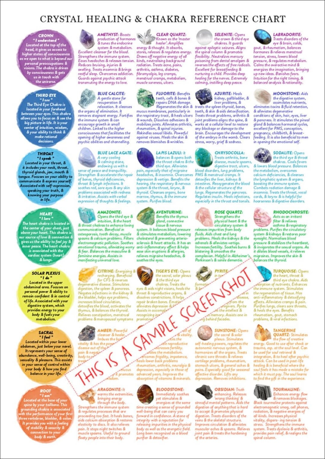 Crystal Healing Reference Chart According To Chakra PRINTABLE INSTANT DOWNLOAD at a glance Poster For Spiritual Learning Education Etsy