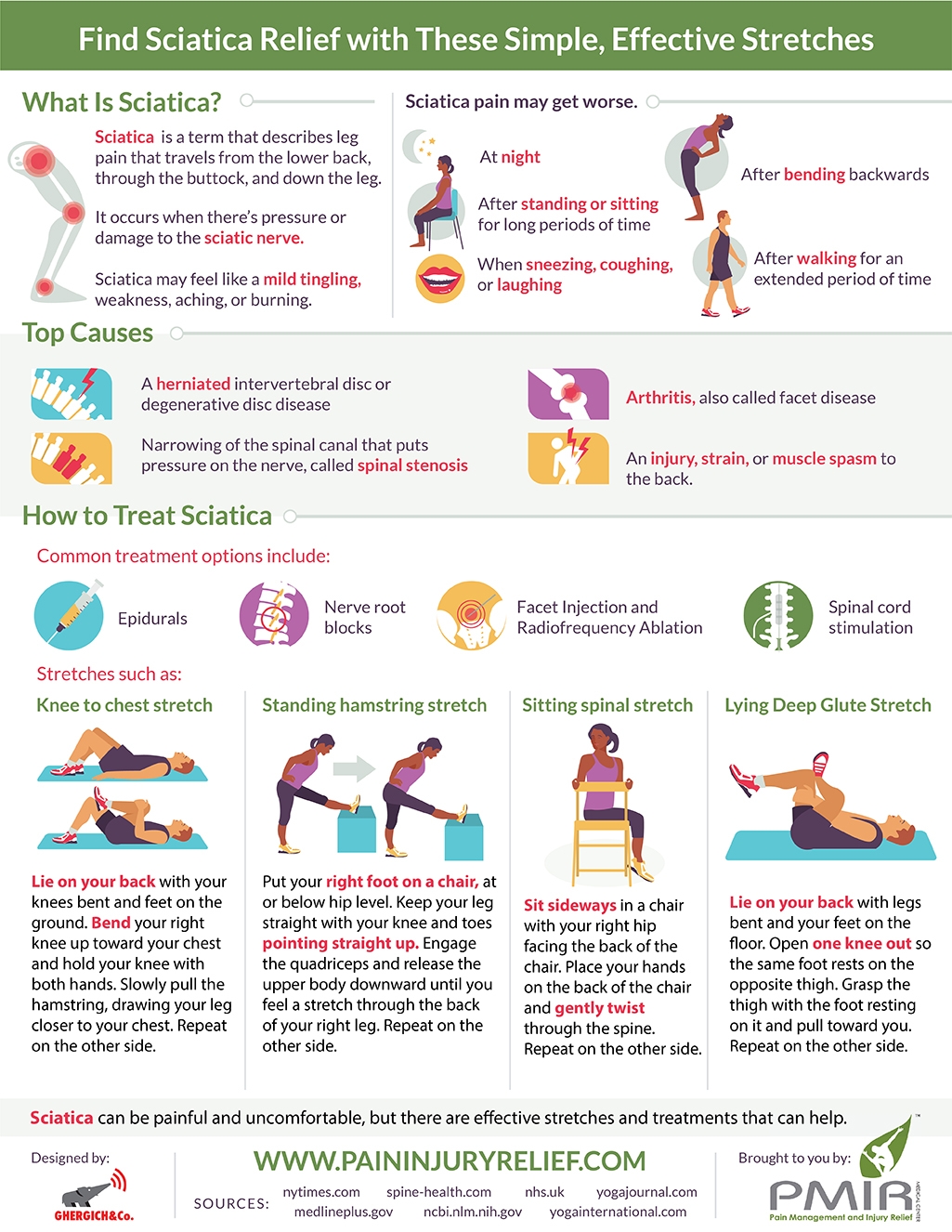Exercises For Sciatica Relief Dr Thomas Cohn In Maple Grove