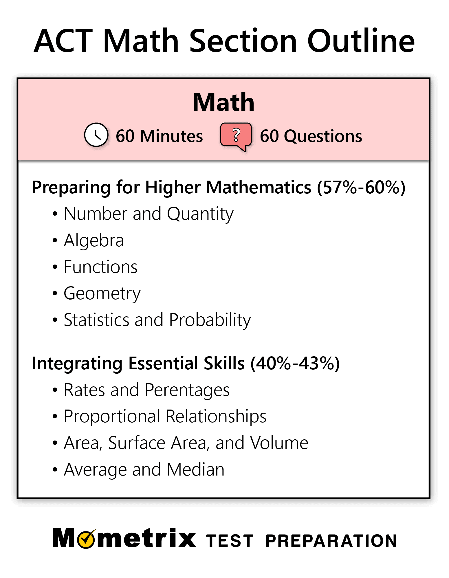 Free ACT Math Practice Test updated 2024 