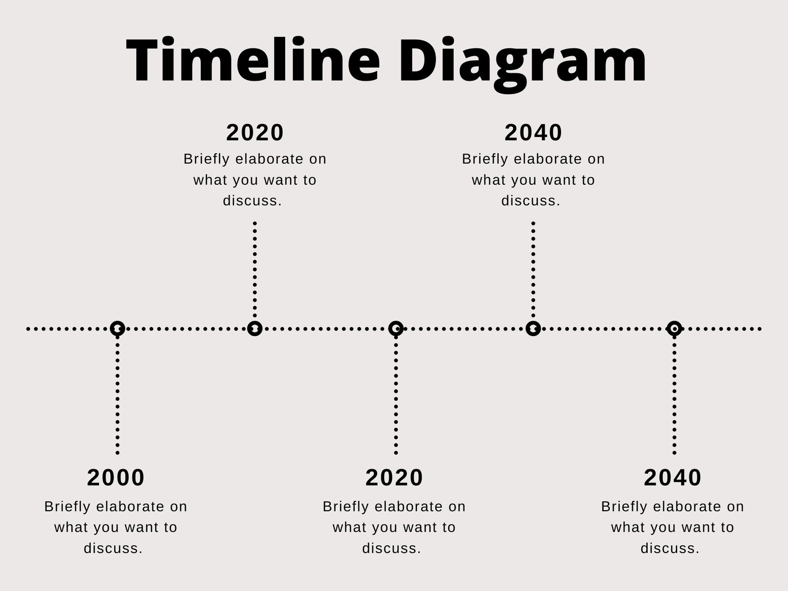 Free And Customizable Timeline Templates