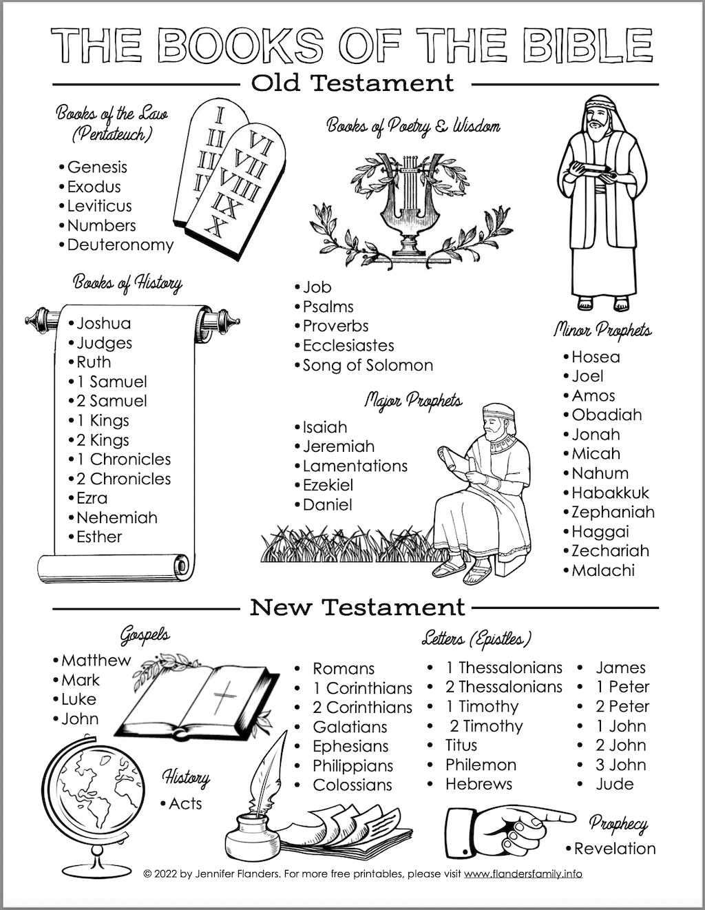 Free Printable Bible Pages