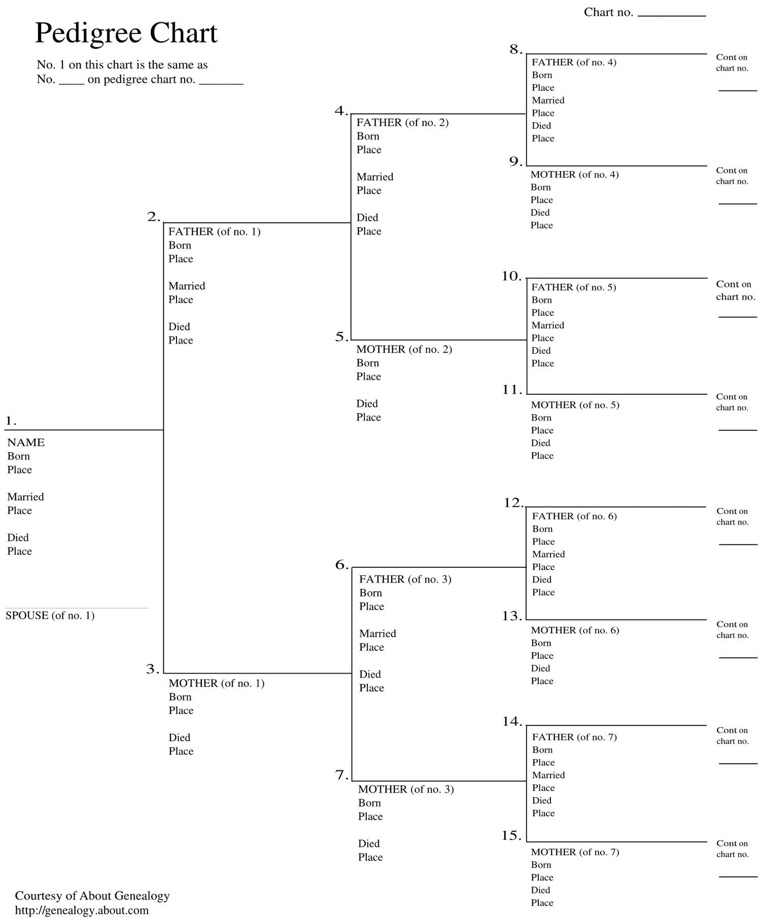 Free Genealogy Charts And Forms