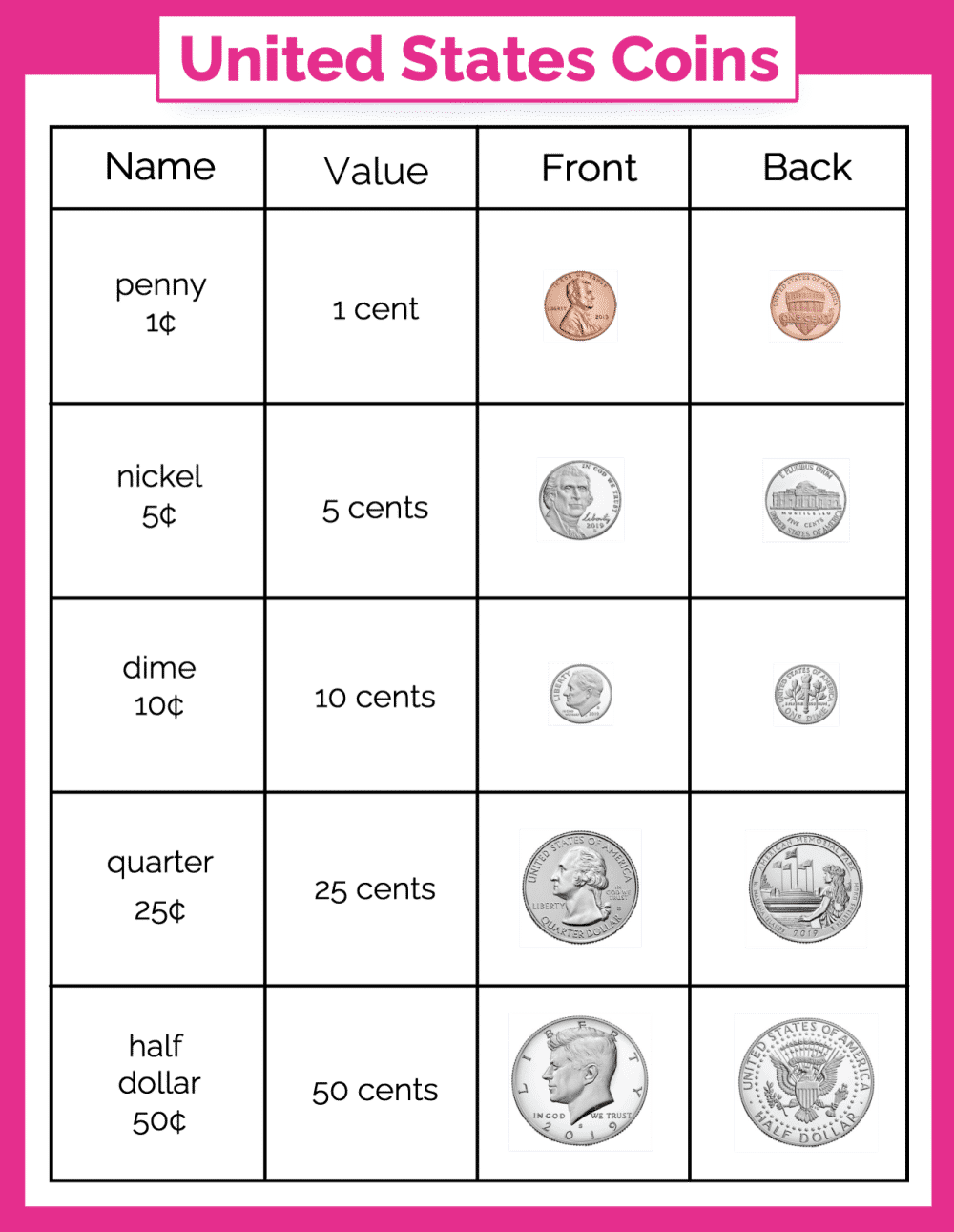 Free Money Chart For Kids Printables