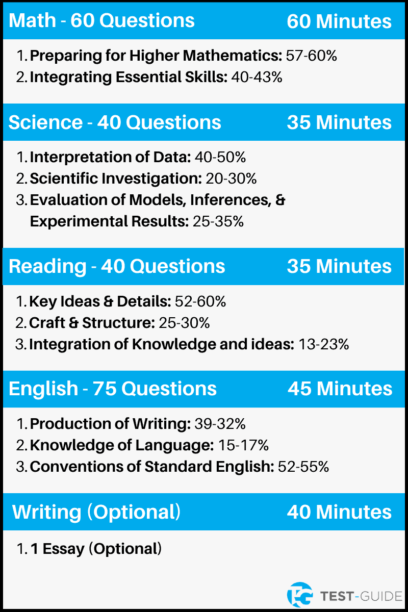 Free Printable Act Practice Test