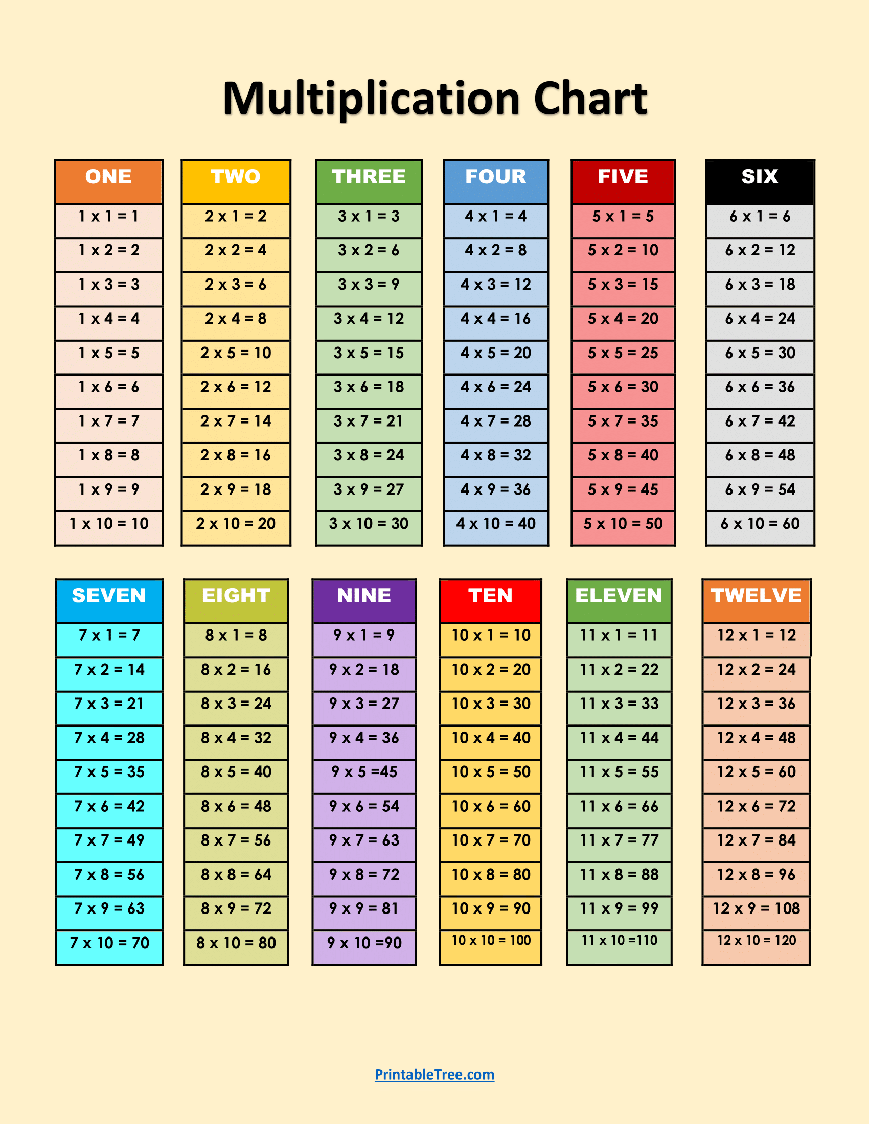 Multiplication Table Free Printable