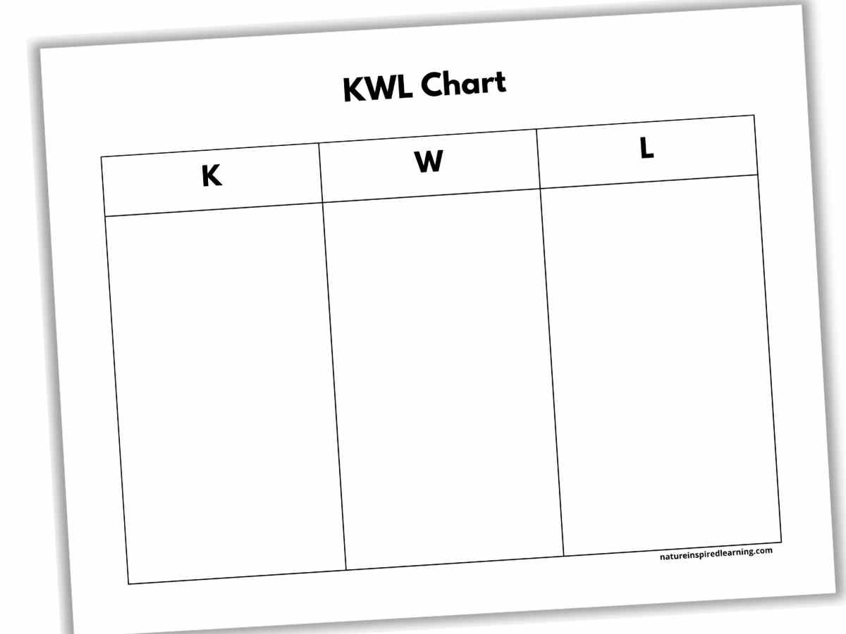 KWL Charts Nature Inspired Learning