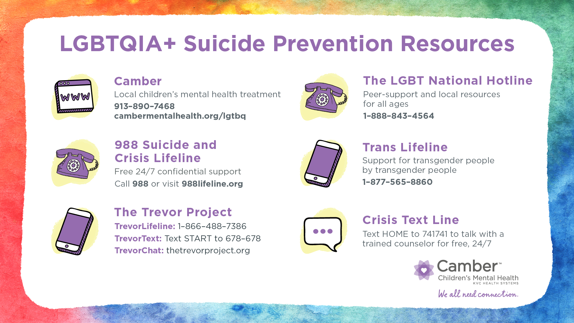 LGBTQIA Mental Health Resources Camber Children s Mental Health
