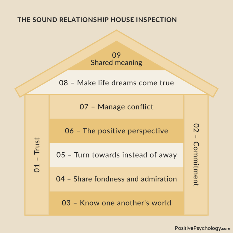 Marriage Counseling Toolkit 30 Couples Therapy Worksheets