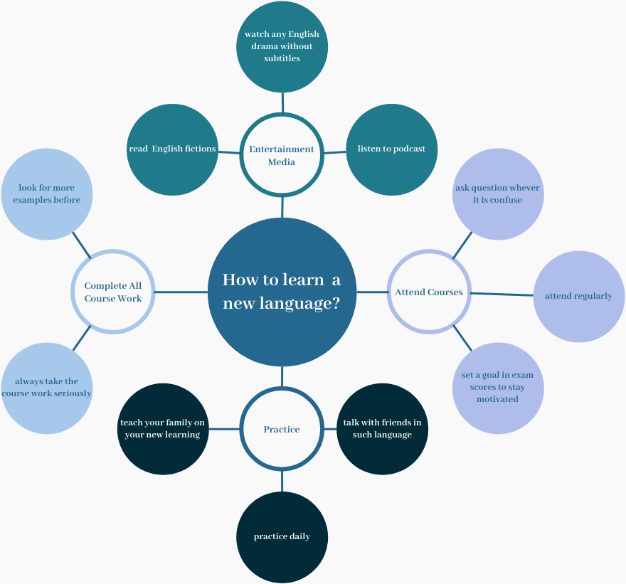 Online Cluster Diagram Tool