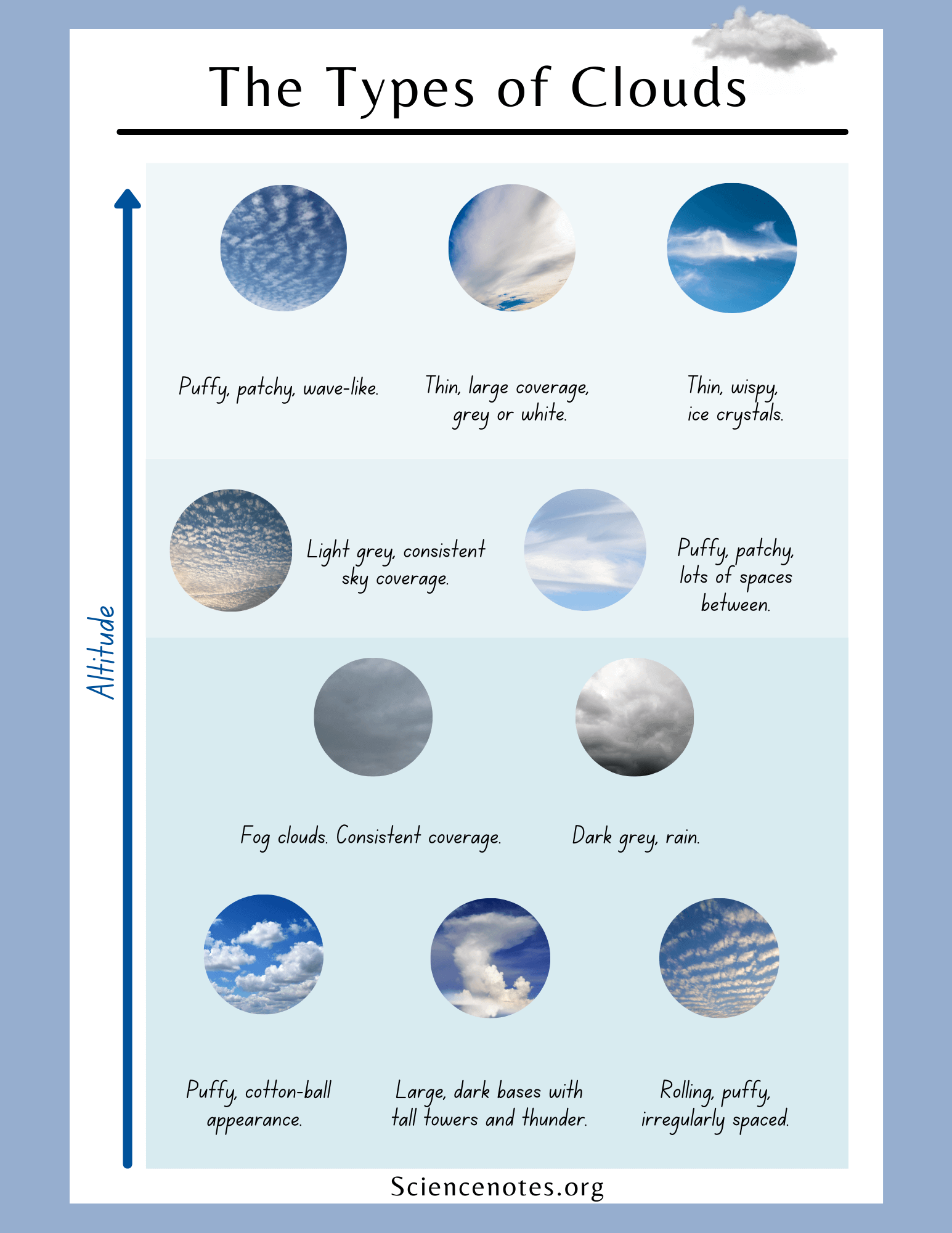 Free Printable Earth Science Worksheets