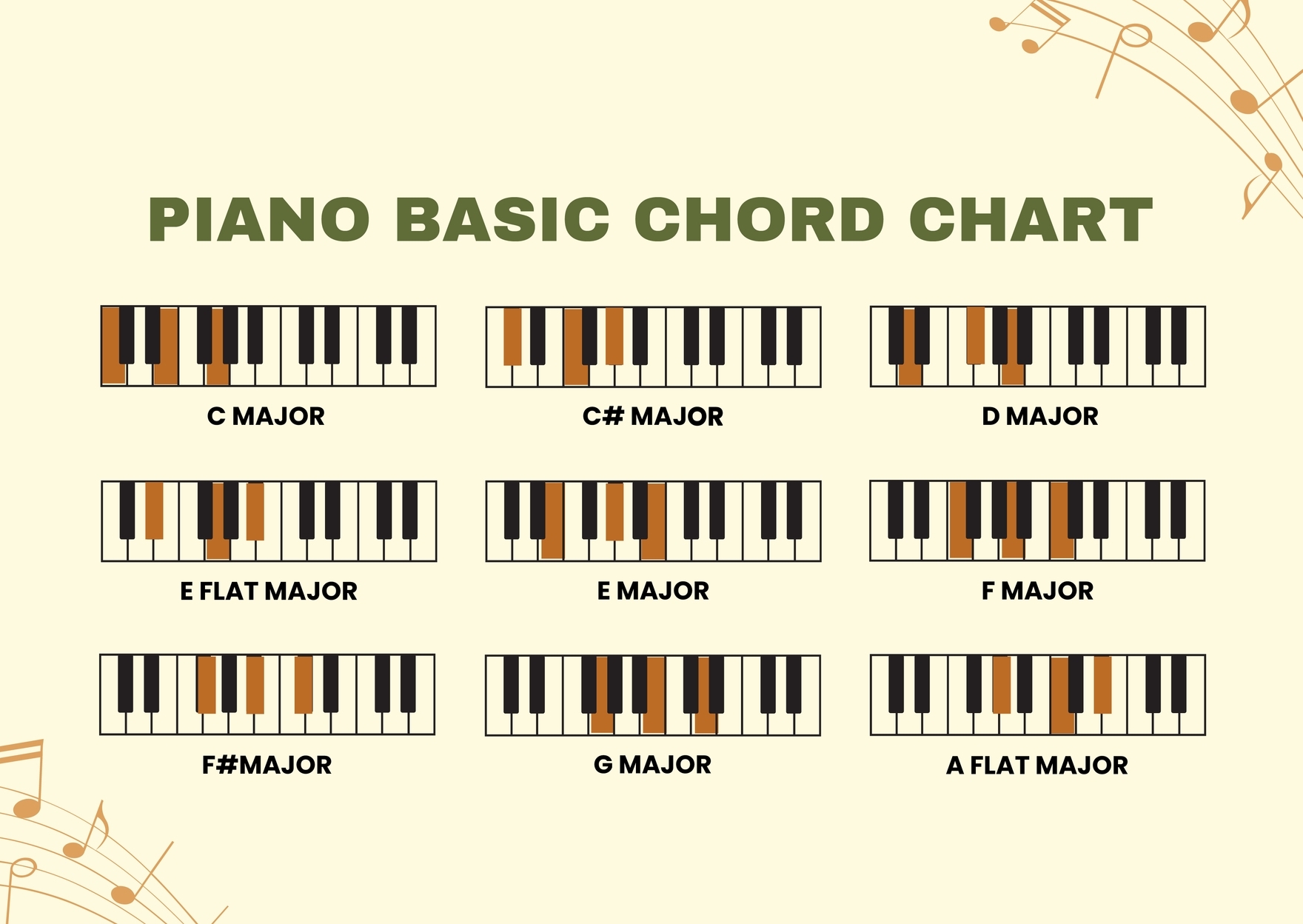 Piano Basic Chords Chart In Illustrator PDF Download Template