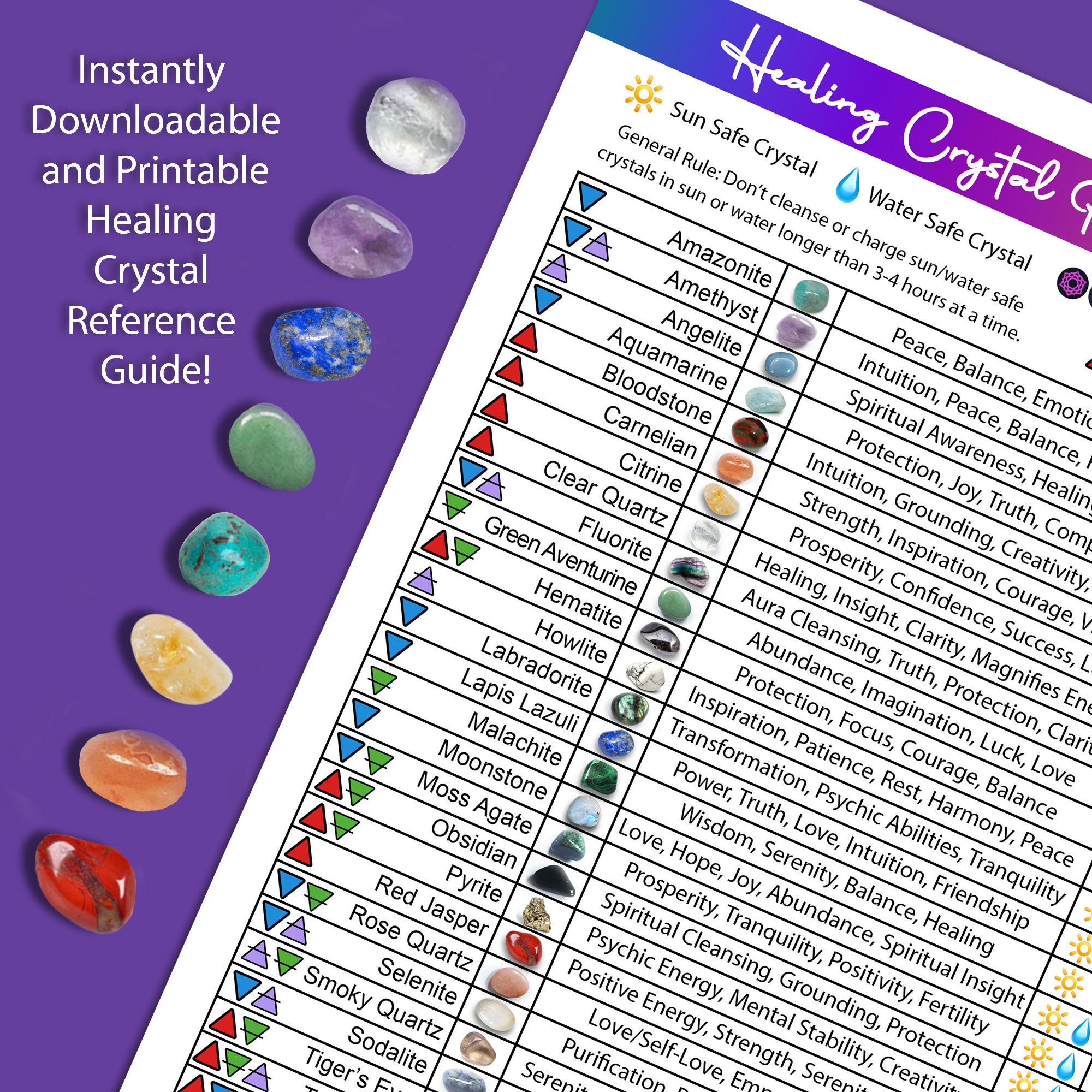 Printable Healing Crystal Reference Guide And Intention Chart Gemstone Reference Sheet Crystal Info Sheet Instant Download Etsy