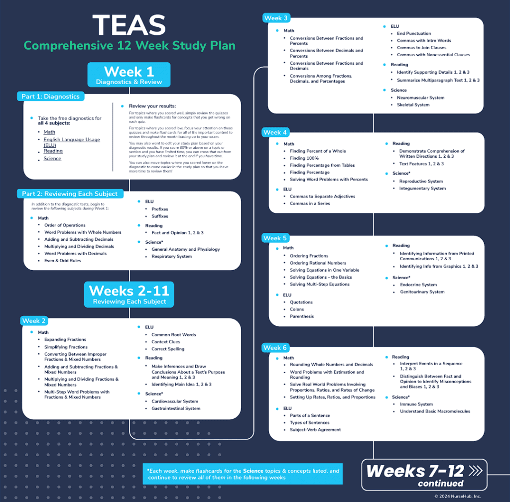 Free Printable Teas Study Guide
