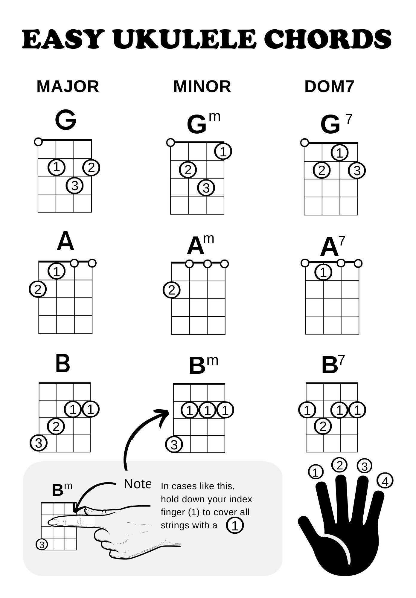 Free Printable Ukulele Chords