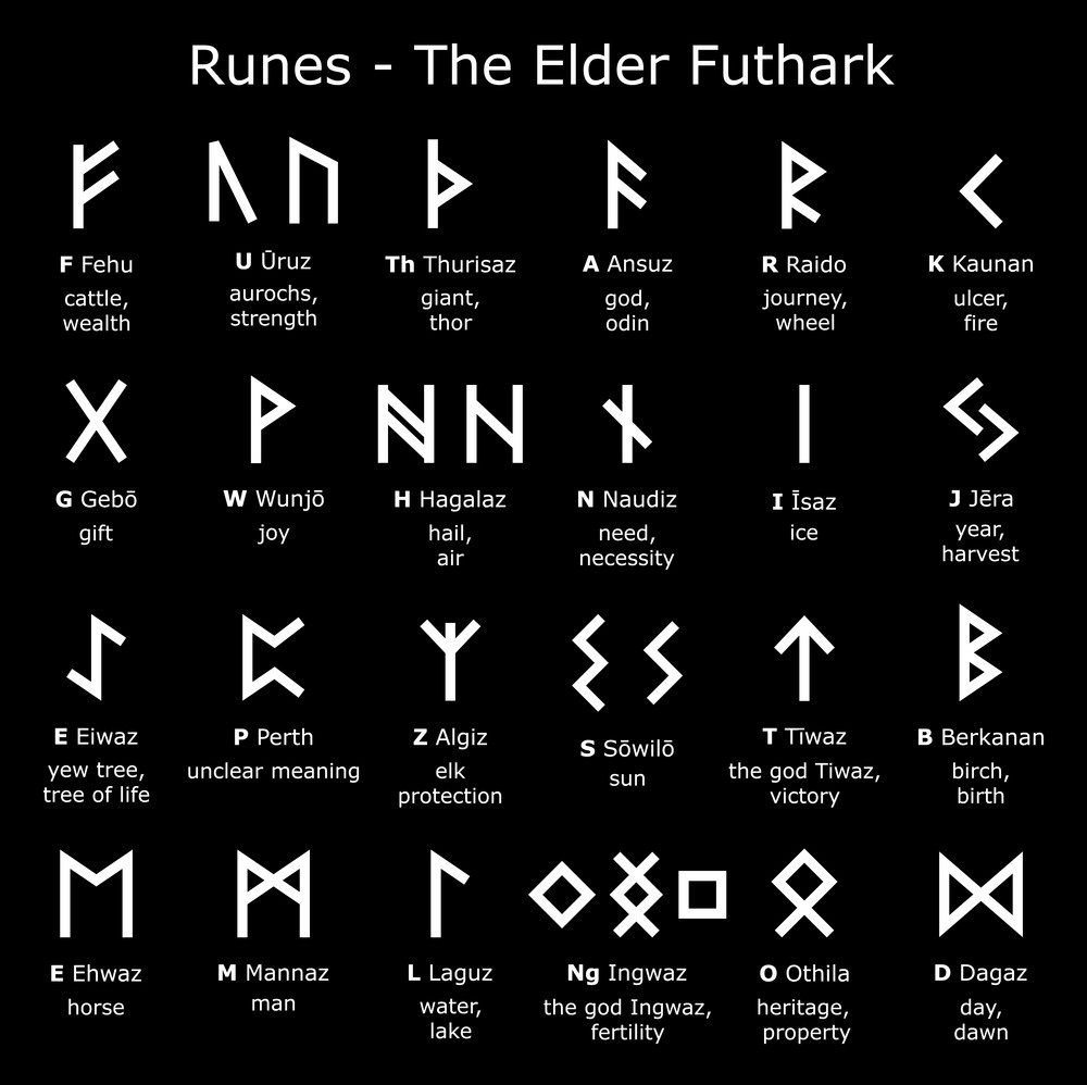 Free Printable Rune Cards