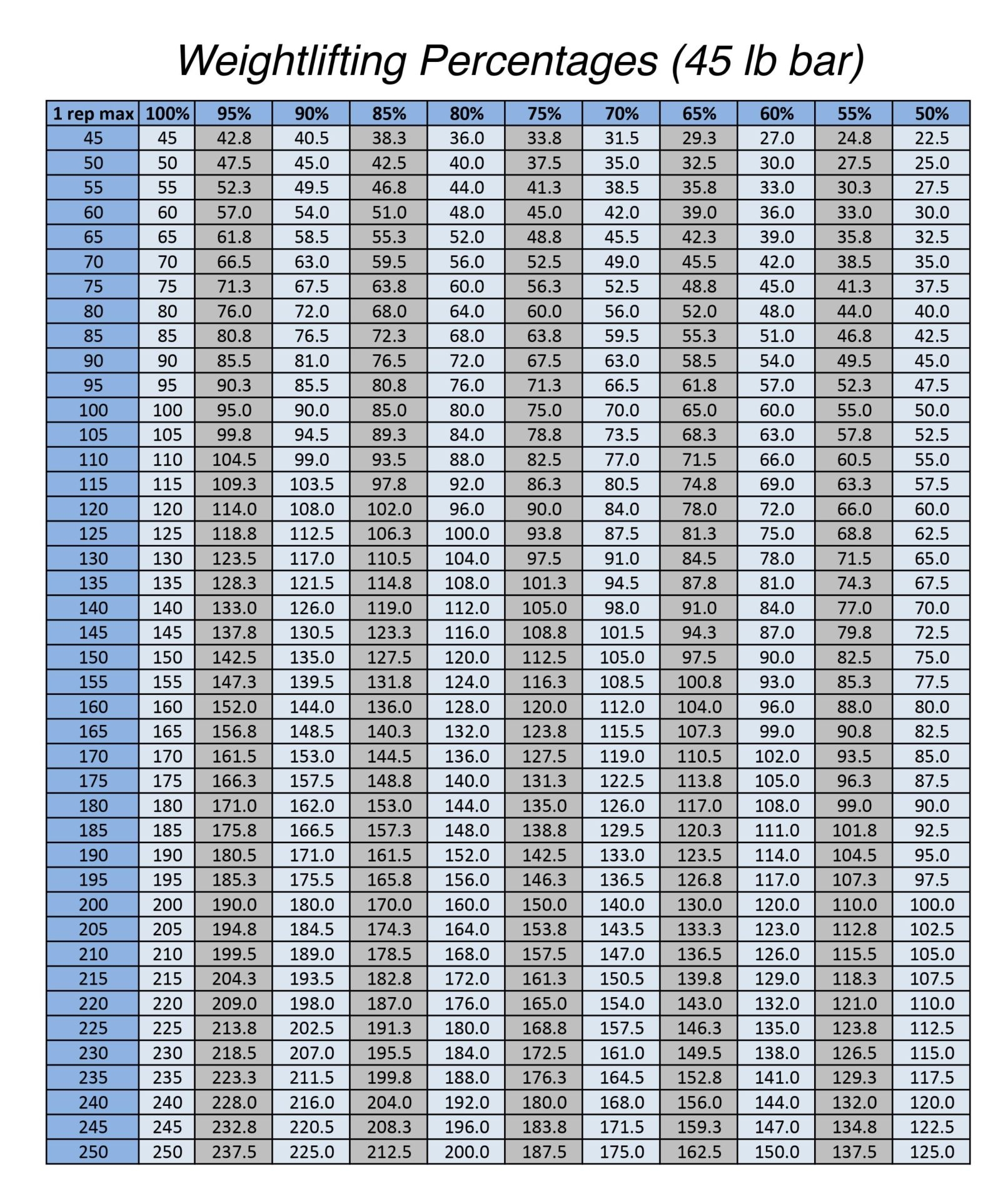 Weight Lifting Workouts Charts 10 Free PDF Printables Printablee