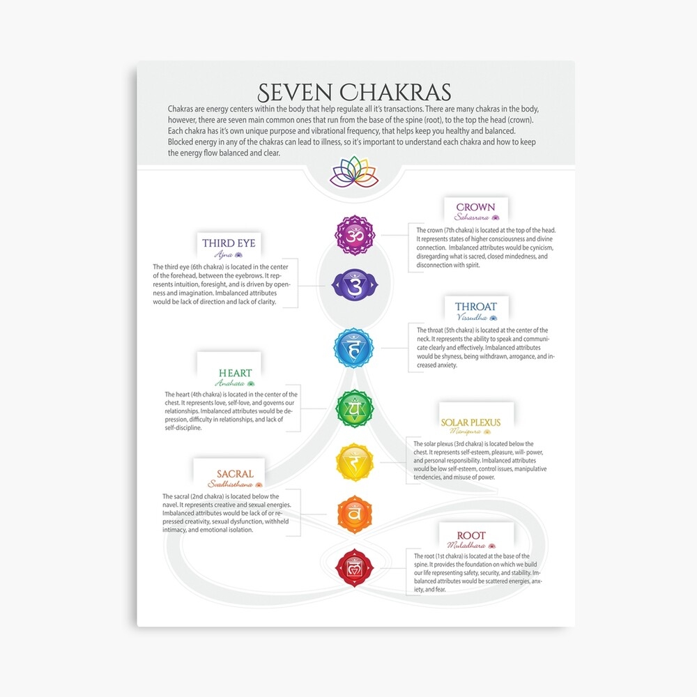 7 Chakra PDF Poster 23 Serena King