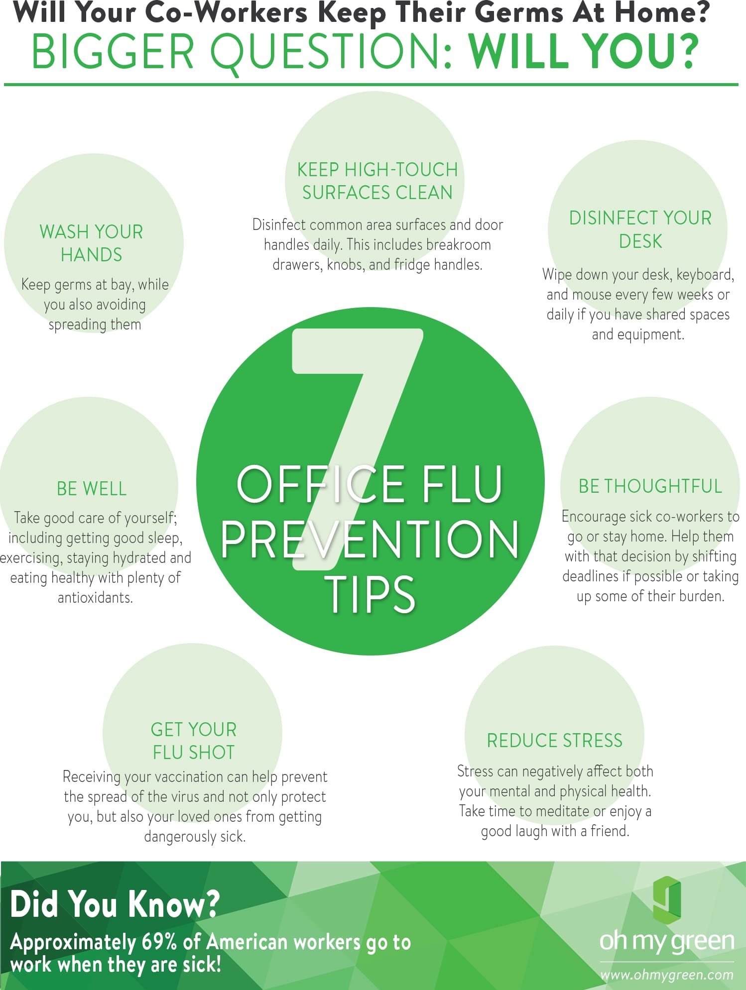 7 Flu Prevention Tips For The Office BONUS Printable Poster Garten