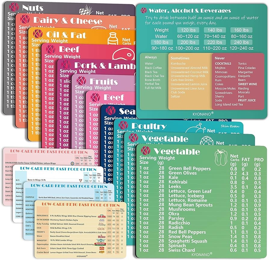 Free Printable Keto Cheat Sheet