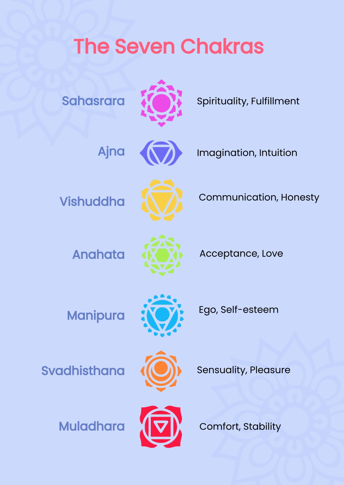Free Printable Chakra Chart Pdf