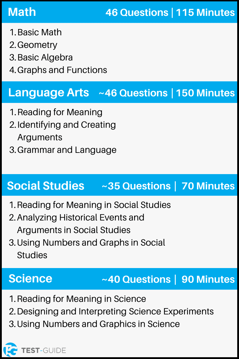 Free Printable Ged Math Worksheets