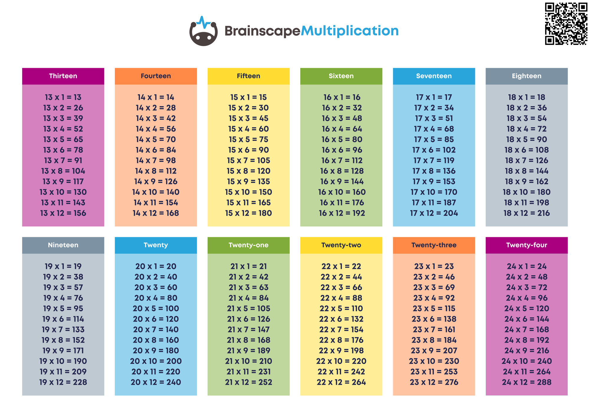 Multiplication Tables Free Printable