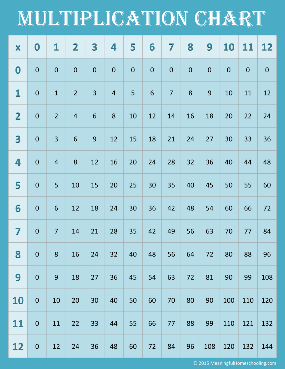 Multiplication Chart Printable Free