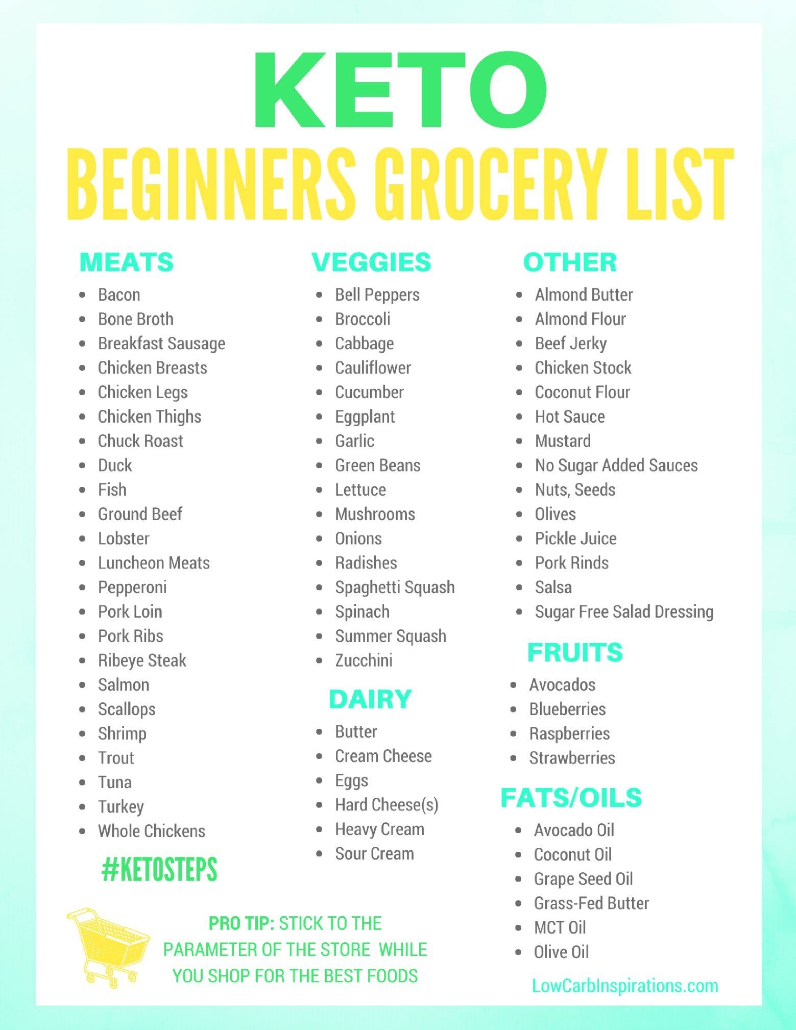 Keto Grocery List For Beginners