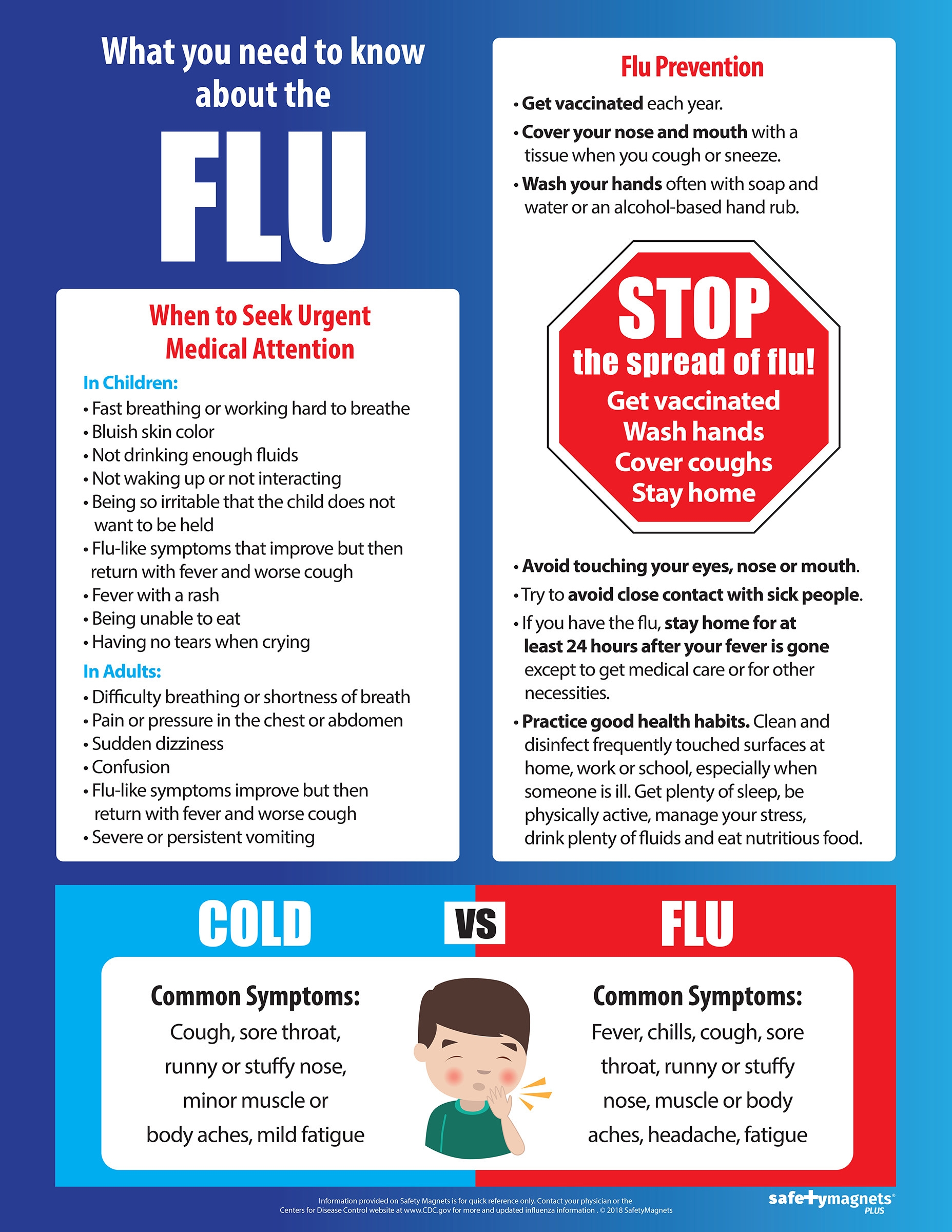 MacGill What You Need To Know About The Flu Poster 17 X 22 Posters Educational Material Education Material Shop