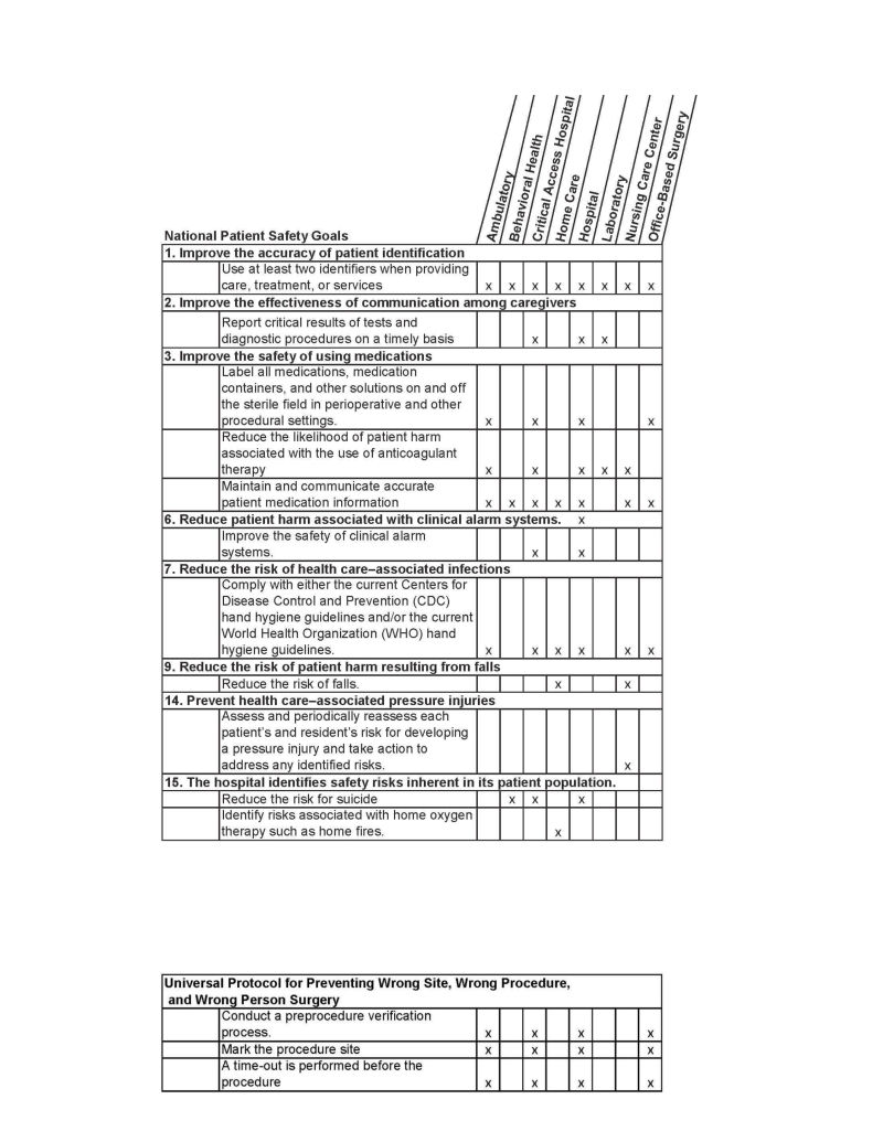 Free Printable Cna Inservices