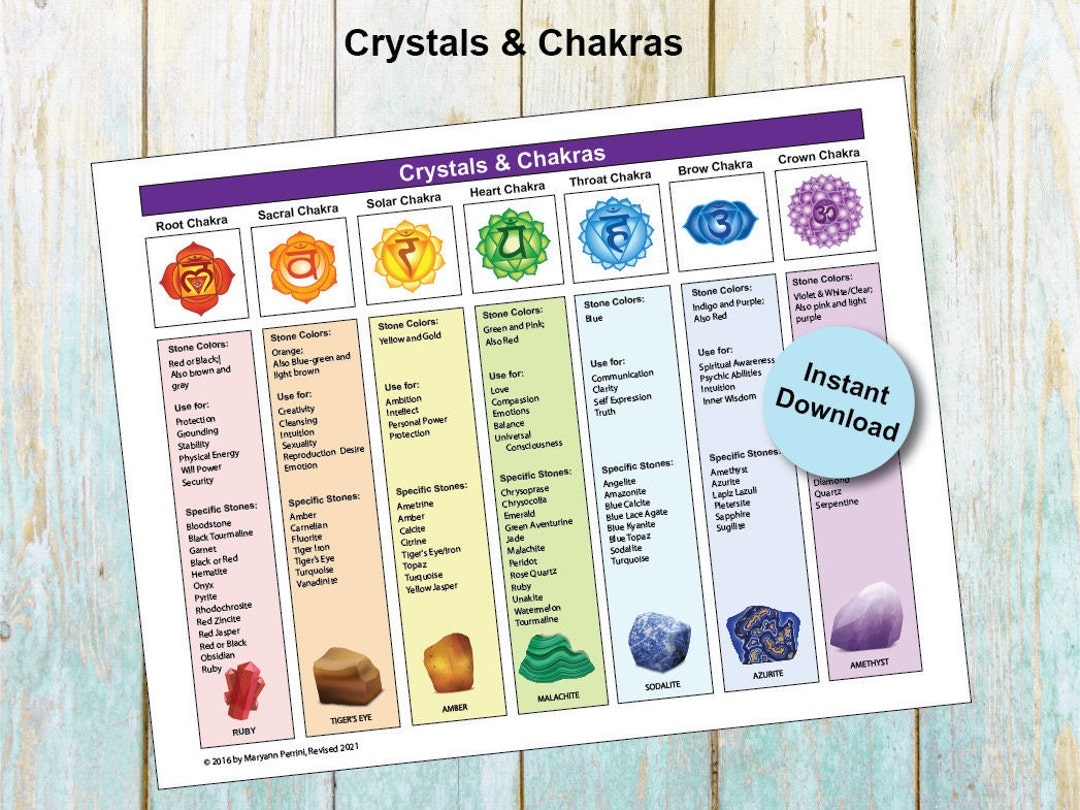 Printable Chakra Healing With Crystals Gemstones Etsy