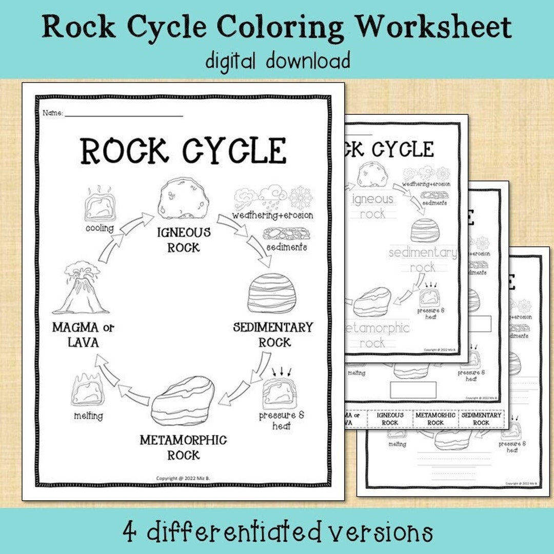 Rock Cycle Coloring Worksheet Printable Etsy