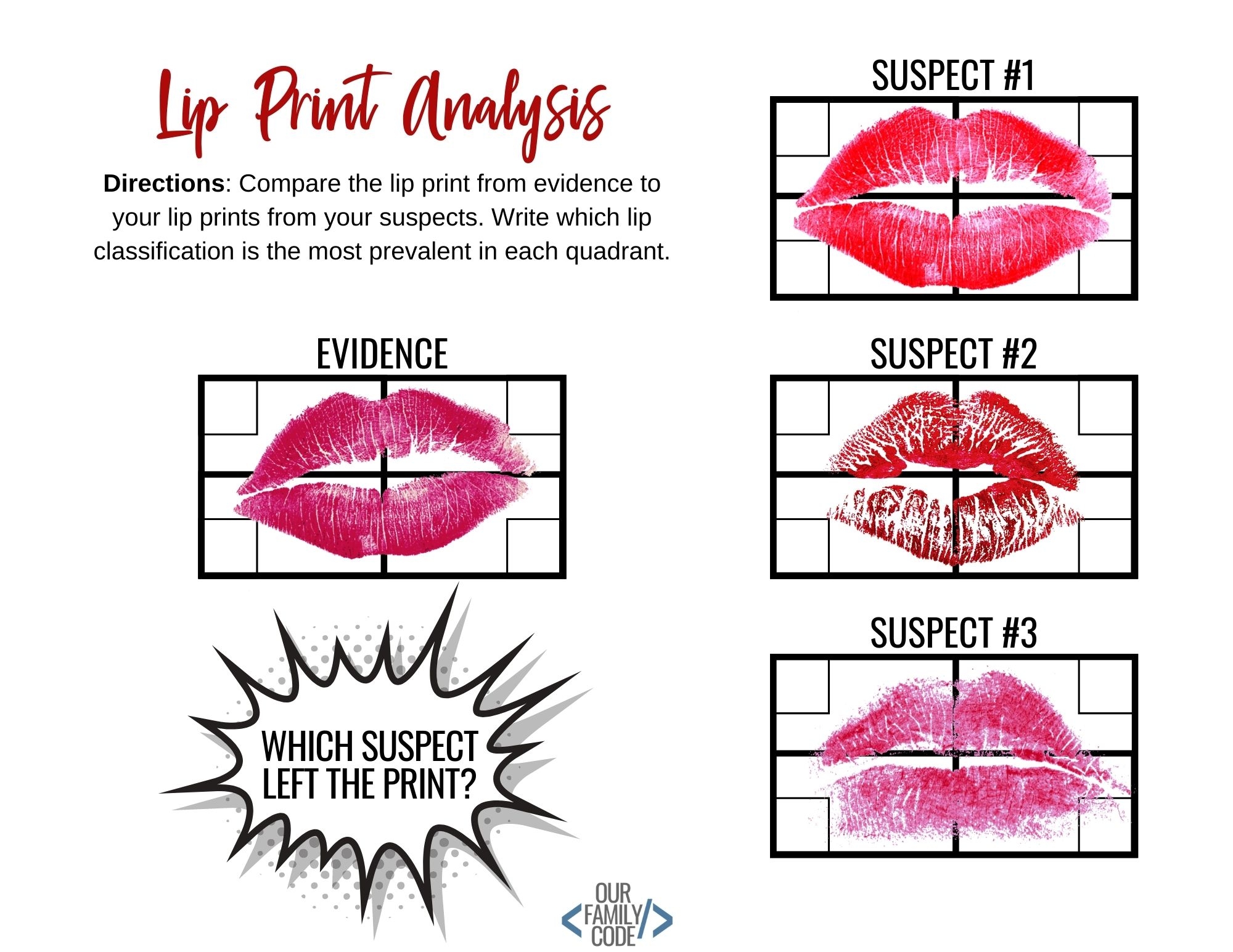 STEAM Forensic Science The Case Of The Red Lipstick Our Family Code