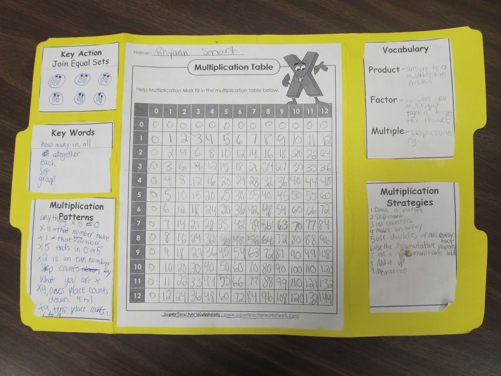 Sub Hub Easy and FREE Multiplication Lapbook