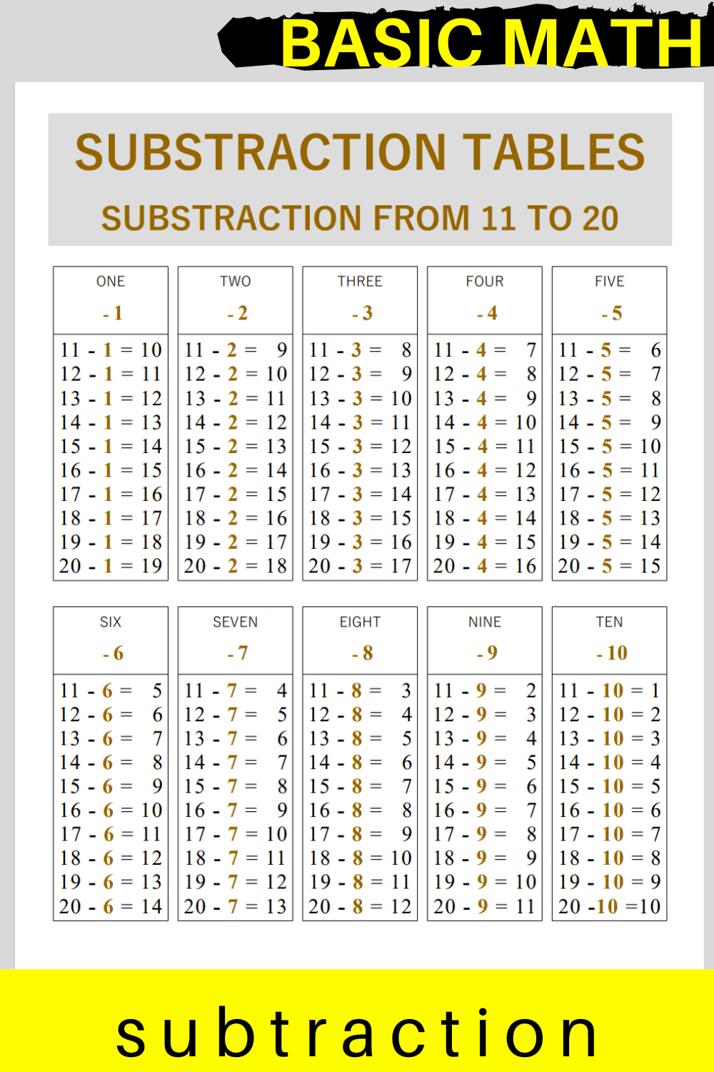 Subtraction Tables Printable Numbers 11 To 20