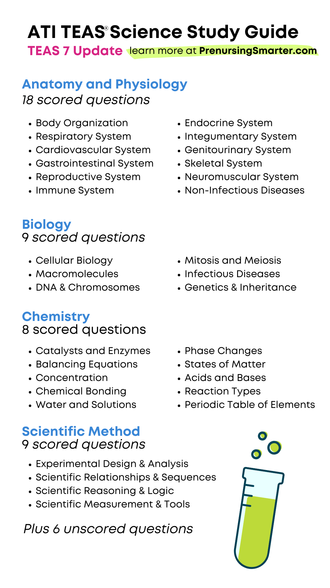 Free Printable Hesi Study Guide