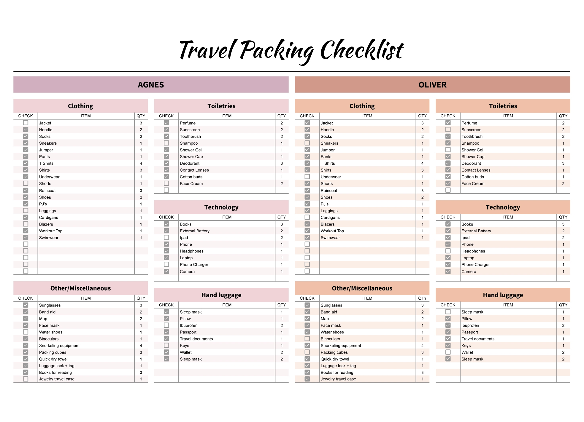 Free Printable Travel Packing List