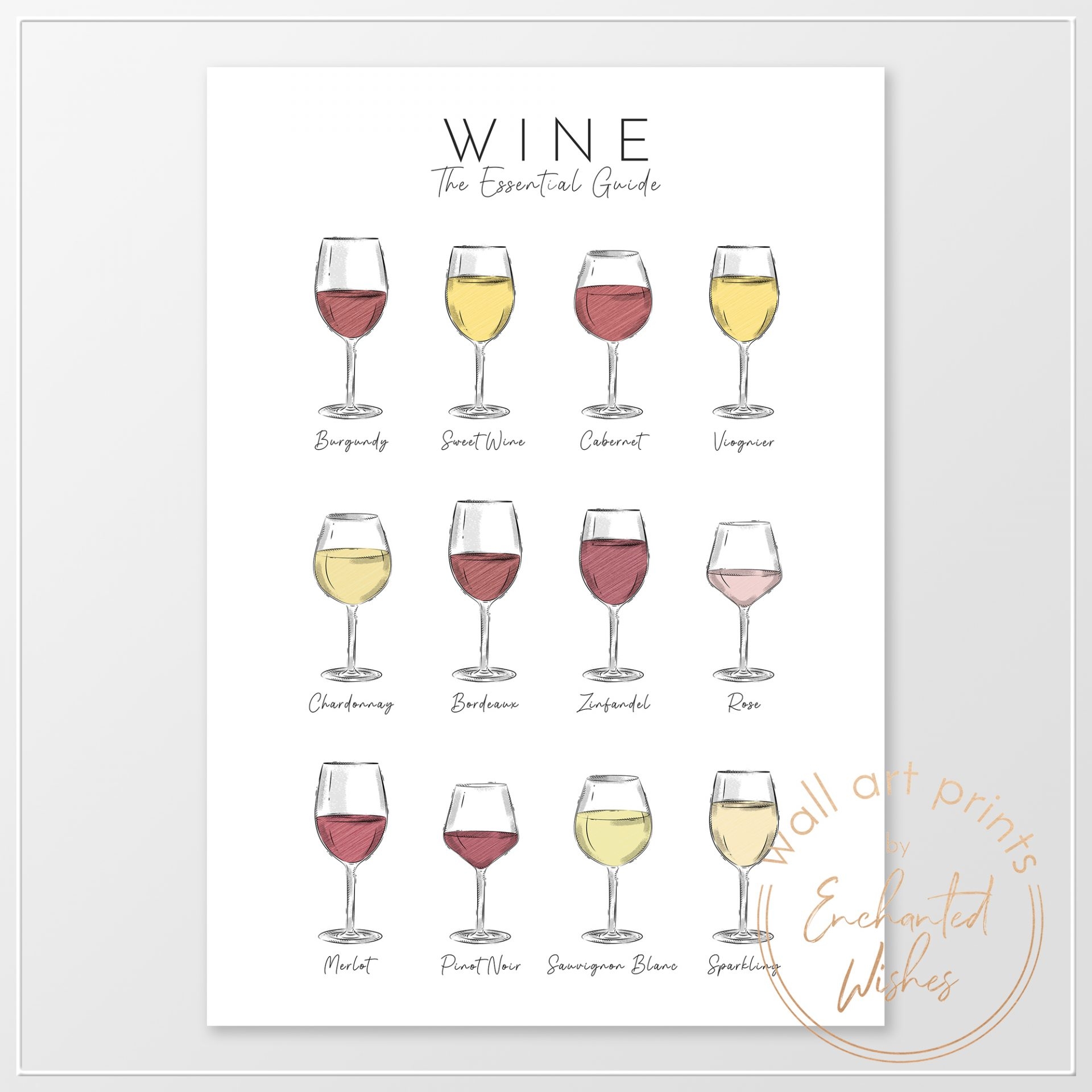 Wine Essential Guide Print Kitchen Wall Art